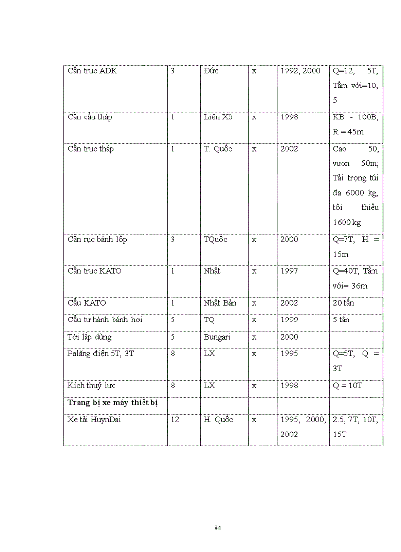 image for page Một số giải pháp nâng cao hiệu quả sử dụng vốn ngắn hạn tại Công ty thi công cơ giới và lắp máy thuộc Tổng công ty cơ khí xây dựng - Bộ Xây Dựng.