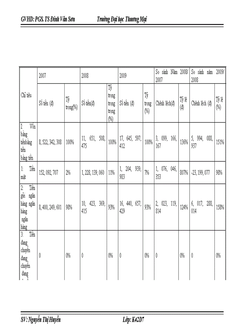 image for page Các giải pháp nâng cao hiệu quả sử dụng vốn lưu động tại Công ty cổ phần đầu tư và xây dựng HUD3