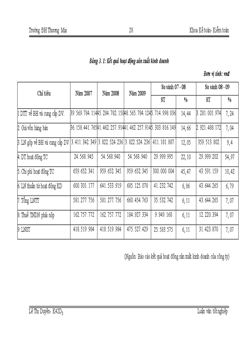 image for page Giải pháp nâng cao hiệu quả sử dụng vốn kinh doanh tại công ty cổ phần cầu trục và thiết bị AVC Hà Nội