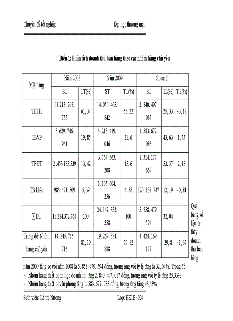 image for page Hoàn thiện nội dung và phương pháp phân tích doanh thu tại công ty TNHH công nghệ kỹ thuật Gia Phát