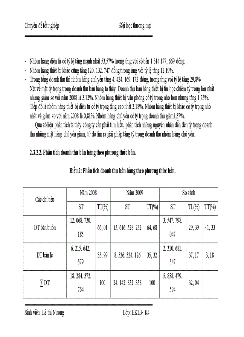 image for page Hoàn thiện nội dung và phương pháp phân tích doanh thu tại công ty TNHH công nghệ kỹ thuật Gia Phát