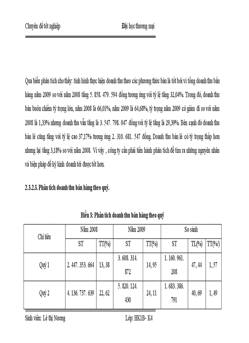 image for page Hoàn thiện nội dung và phương pháp phân tích doanh thu tại công ty TNHH công nghệ kỹ thuật Gia Phát