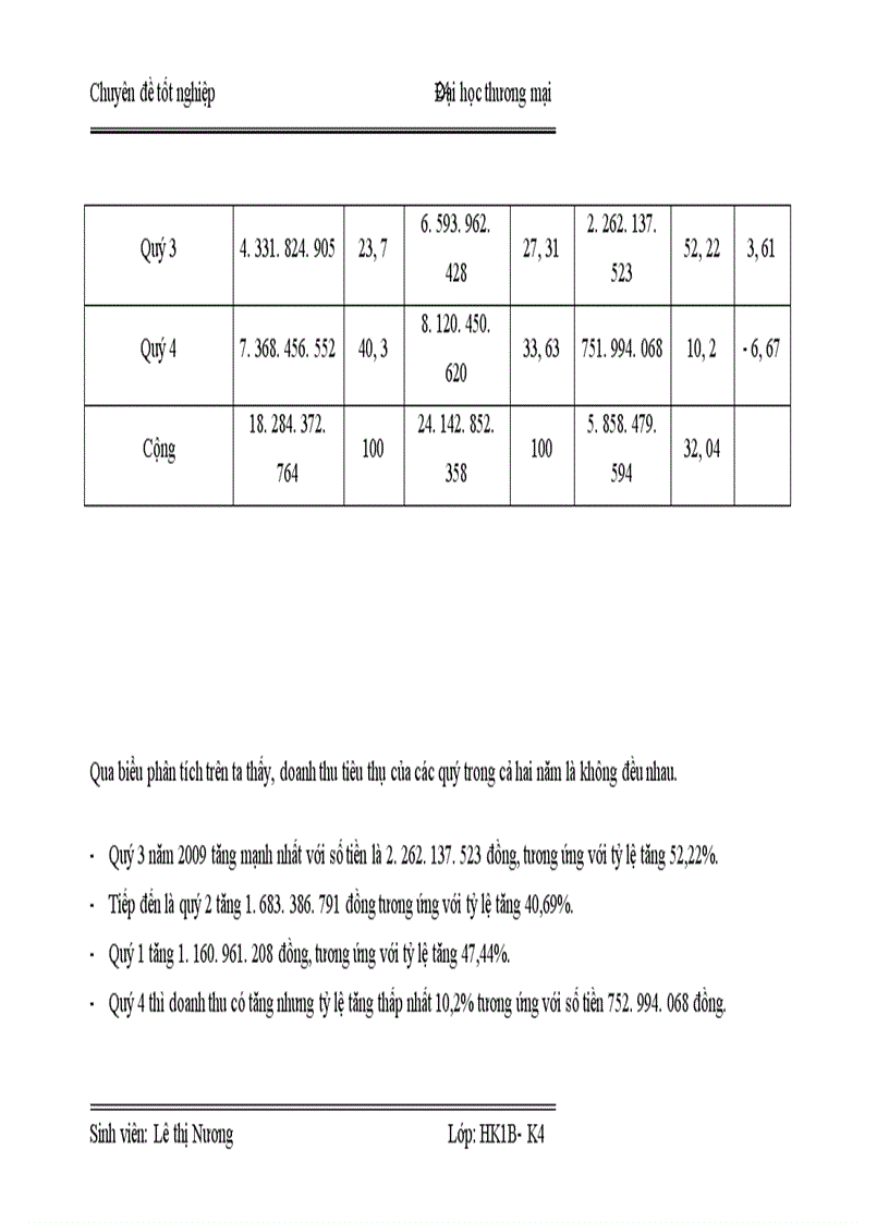 image for page Hoàn thiện nội dung và phương pháp phân tích doanh thu tại công ty TNHH công nghệ kỹ thuật Gia Phát