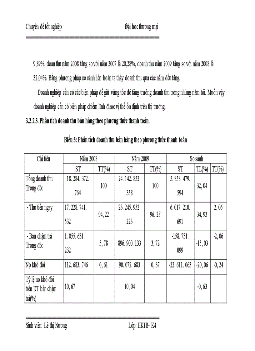 image for page Hoàn thiện nội dung và phương pháp phân tích doanh thu tại công ty TNHH công nghệ kỹ thuật Gia Phát