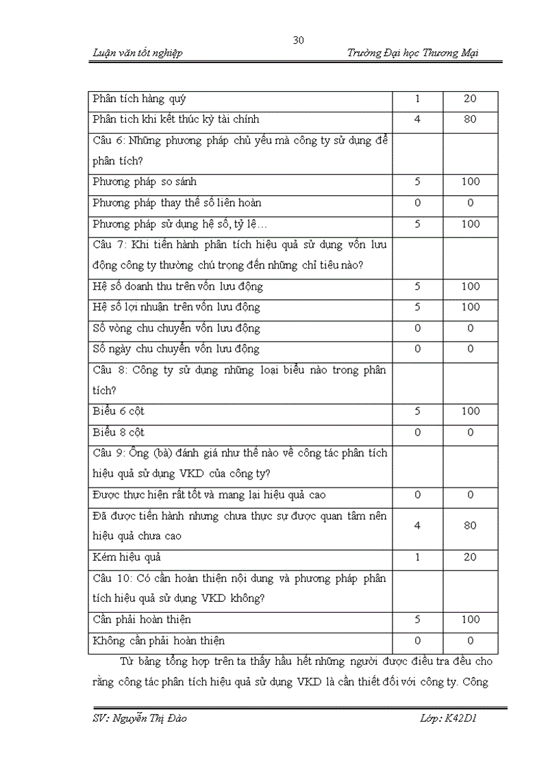 image for page Hoàn thiện nội dung và phương pháp phân tích hiệu quả sử dụng vốn kinh doanh tại công ty TNHH Hưng Long
