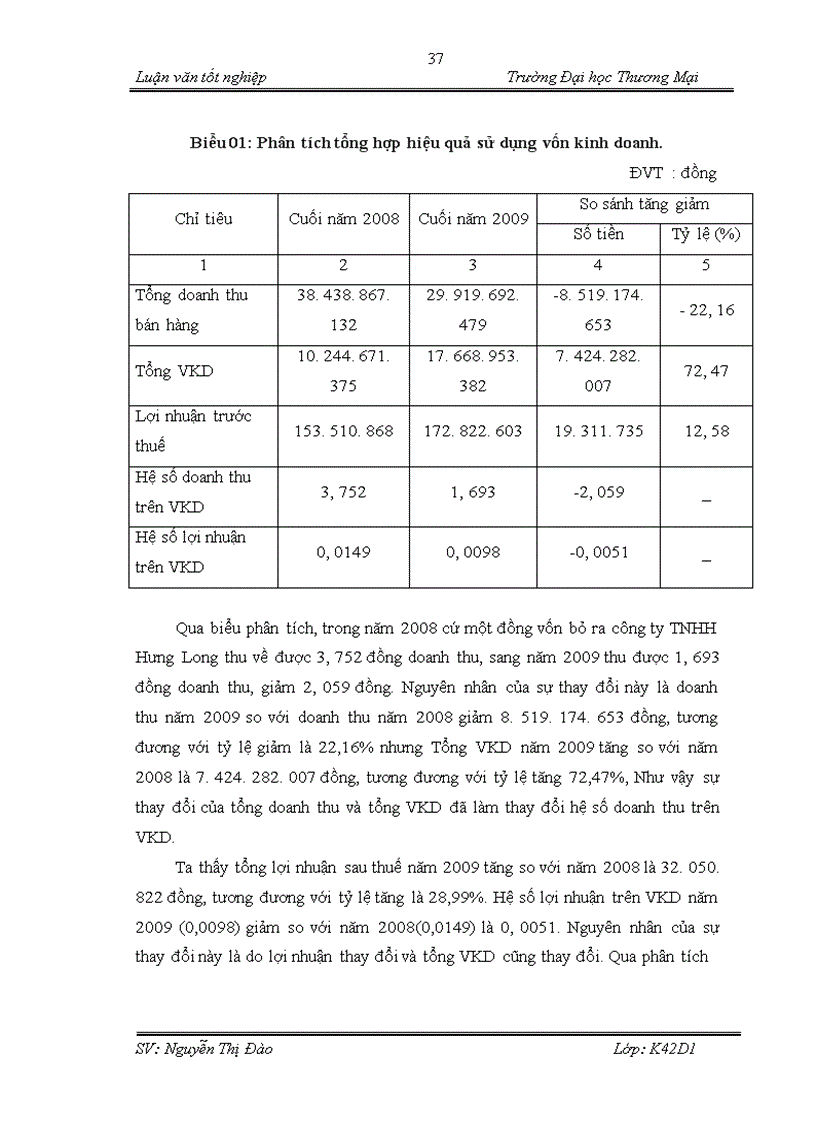 image for page Hoàn thiện nội dung và phương pháp phân tích hiệu quả sử dụng vốn kinh doanh tại công ty TNHH Hưng Long