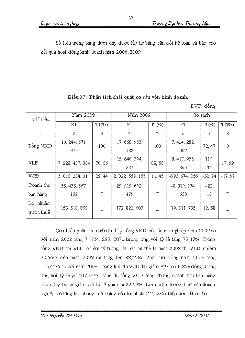 image for page Hoàn thiện nội dung và phương pháp phân tích hiệu quả sử dụng vốn kinh doanh tại công ty TNHH Hưng Long