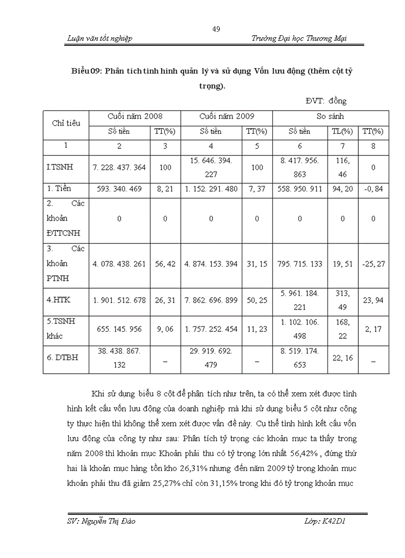image for page Hoàn thiện nội dung và phương pháp phân tích hiệu quả sử dụng vốn kinh doanh tại công ty TNHH Hưng Long