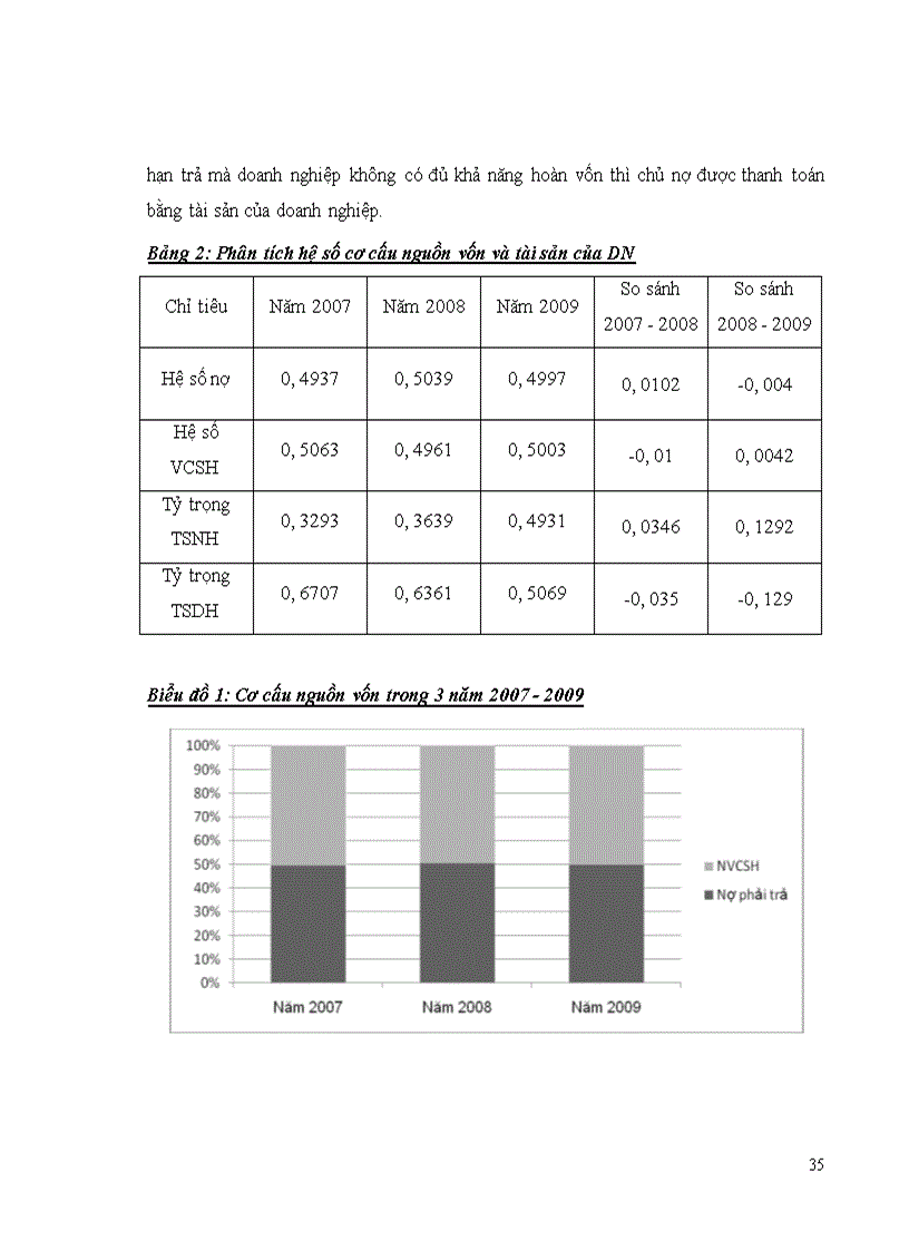 image for page Phân tích tình hình tài chính DN và một số giải pháp nhằm nâng cao khả năng tài chính của Cty TNHH Thành Hưng