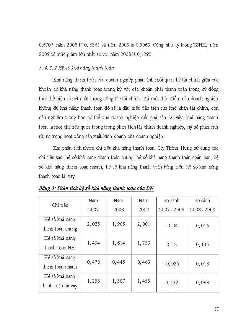 image for page Phân tích tình hình tài chính DN và một số giải pháp nhằm nâng cao khả năng tài chính của Cty TNHH Thành Hưng