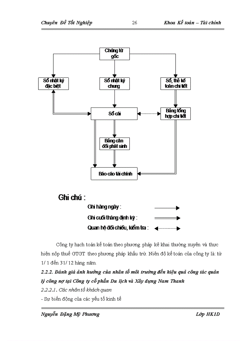 image for page Hoàn thiện công tác quản lý công nợ tại Công ty Cổ phần Du lịch và Xây dựng Nam Thanh