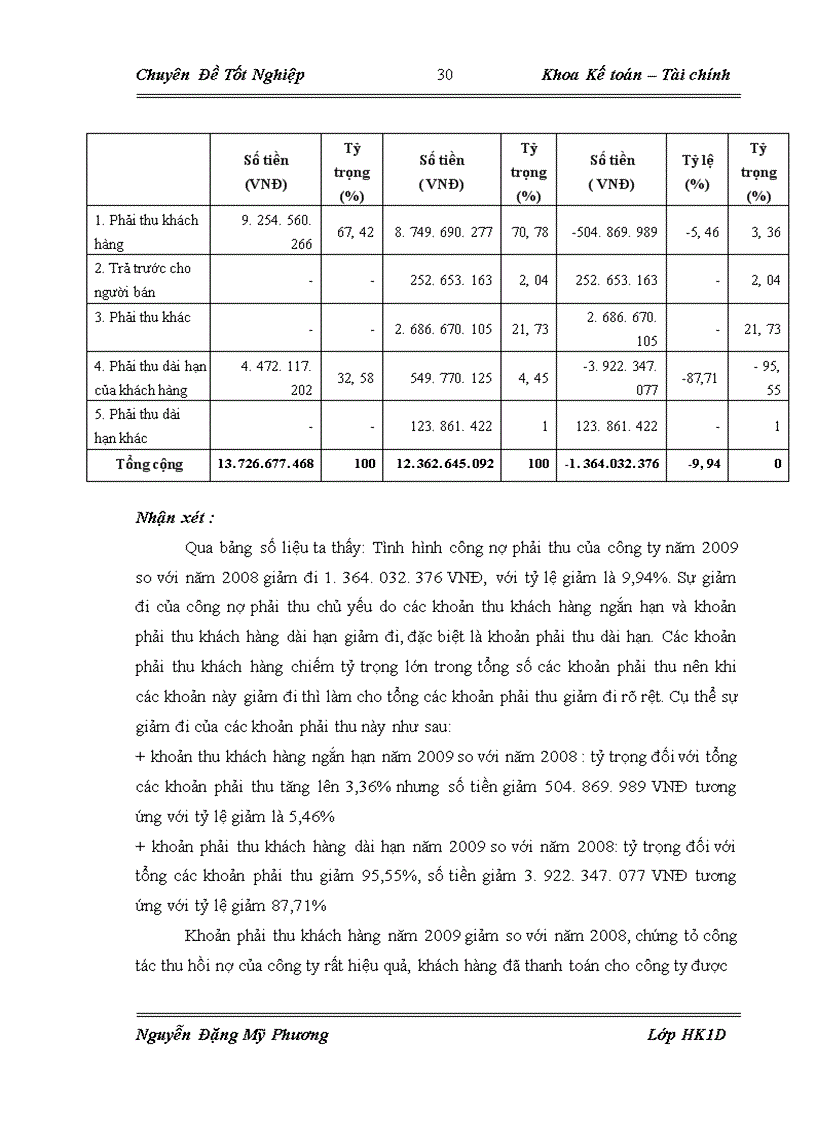 image for page Hoàn thiện công tác quản lý công nợ tại Công ty Cổ phần Du lịch và Xây dựng Nam Thanh