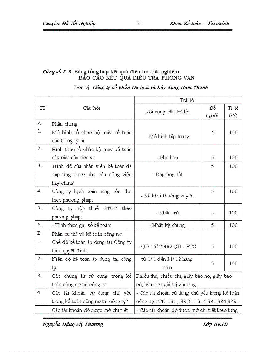 image for page Hoàn thiện công tác quản lý công nợ tại Công ty Cổ phần Du lịch và Xây dựng Nam Thanh