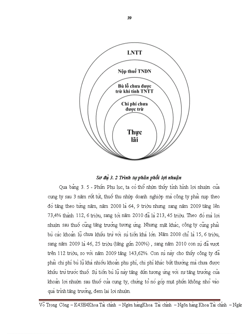 image for page Lợi nhuận và phân phối lợi nhuận của Công ty CP Thiết bị KH&CN Việt Nam