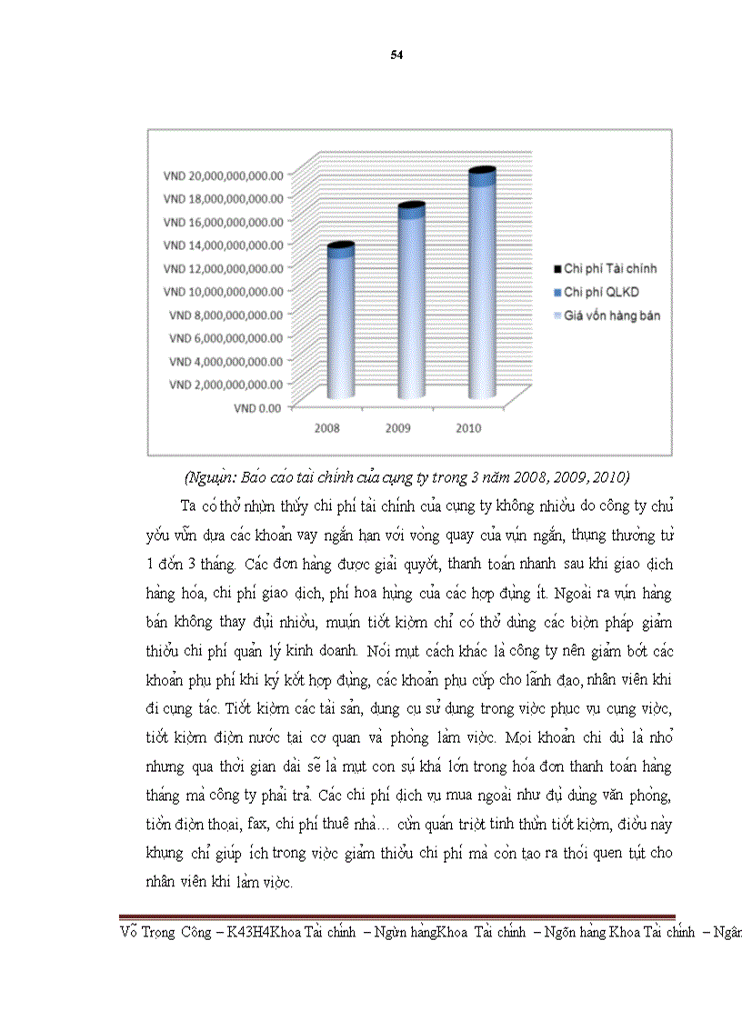image for page Lợi nhuận và phân phối lợi nhuận của Công ty CP Thiết bị KH&CN Việt Nam