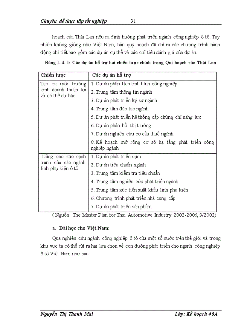 image for page Giải pháp phát triển ngành công nghiệp ô tô Việt Nam đến năm 2010