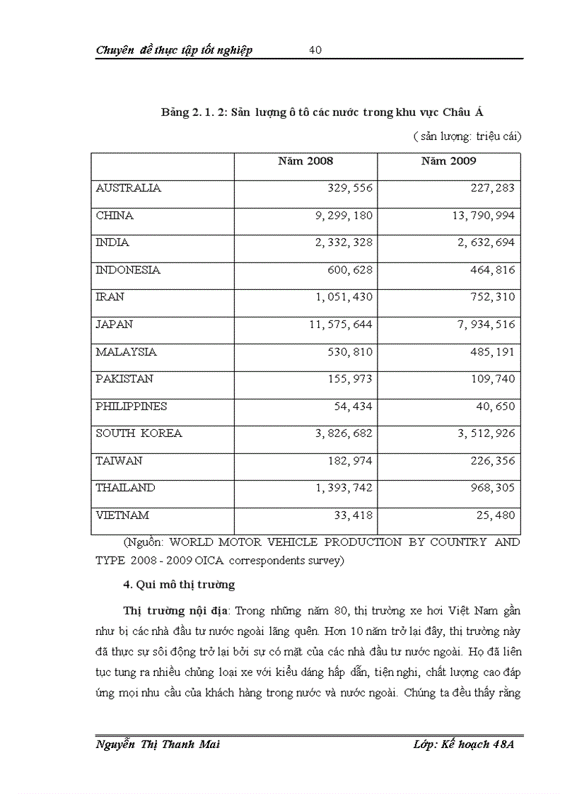 image for page Giải pháp phát triển ngành công nghiệp ô tô Việt Nam đến năm 2010