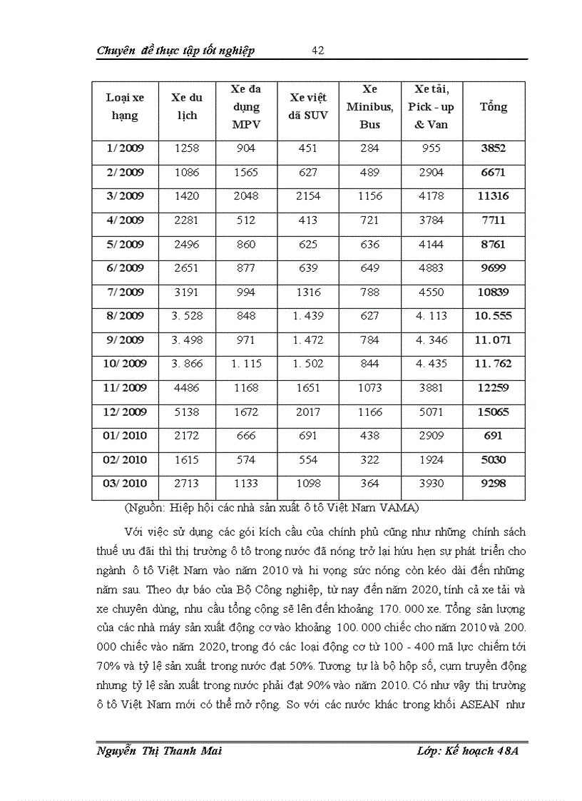 image for page Giải pháp phát triển ngành công nghiệp ô tô Việt Nam đến năm 2010