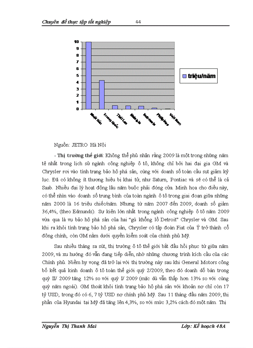 image for page Giải pháp phát triển ngành công nghiệp ô tô Việt Nam đến năm 2010