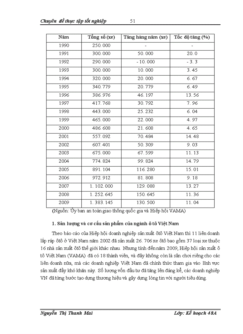 image for page Giải pháp phát triển ngành công nghiệp ô tô Việt Nam đến năm 2010