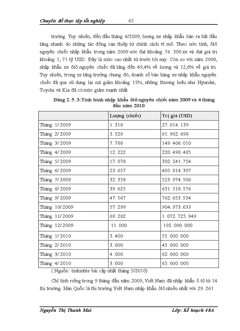 image for page Giải pháp phát triển ngành công nghiệp ô tô Việt Nam đến năm 2010