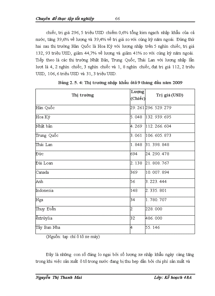image for page Giải pháp phát triển ngành công nghiệp ô tô Việt Nam đến năm 2010