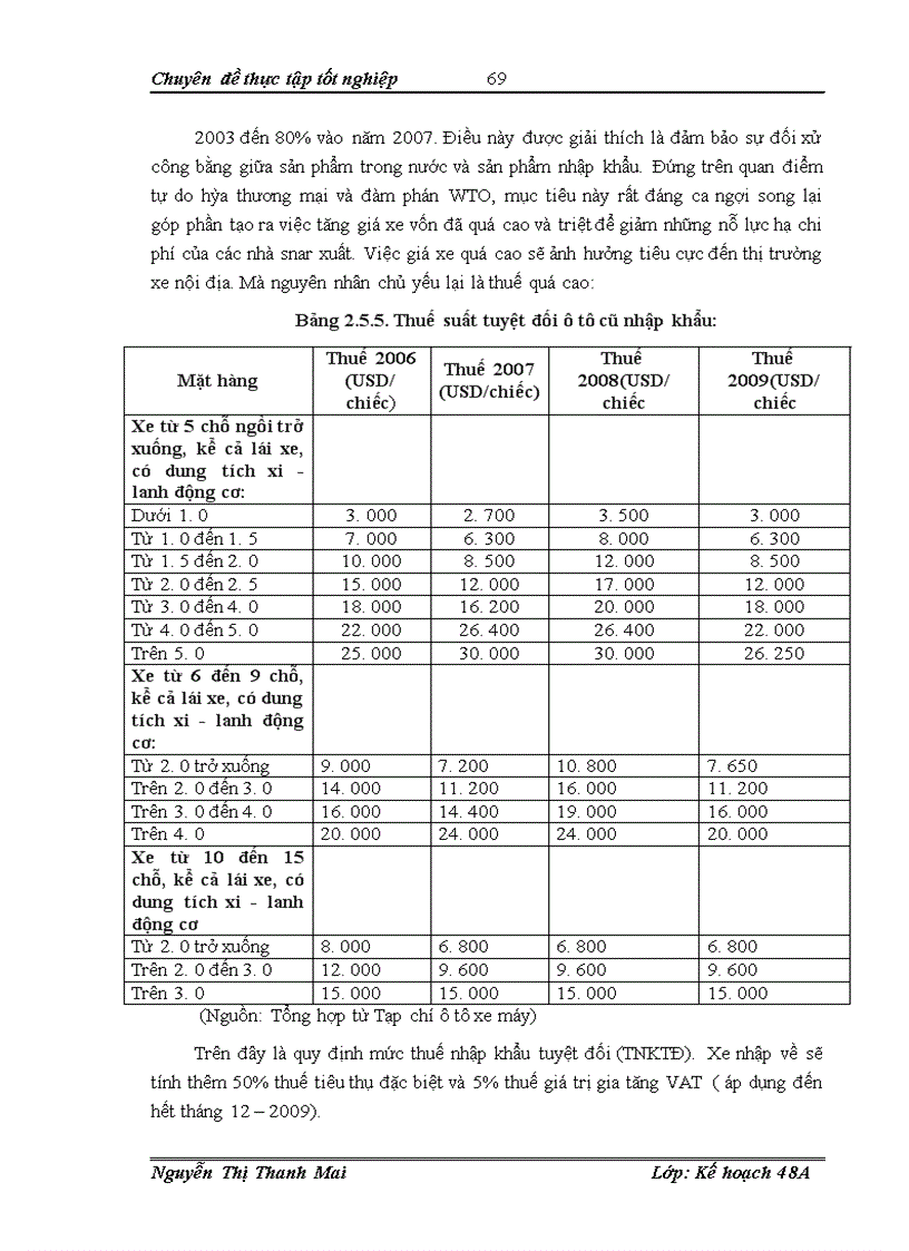 image for page Giải pháp phát triển ngành công nghiệp ô tô Việt Nam đến năm 2010