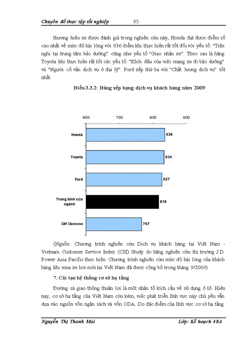 image for page Giải pháp phát triển ngành công nghiệp ô tô Việt Nam đến năm 2010