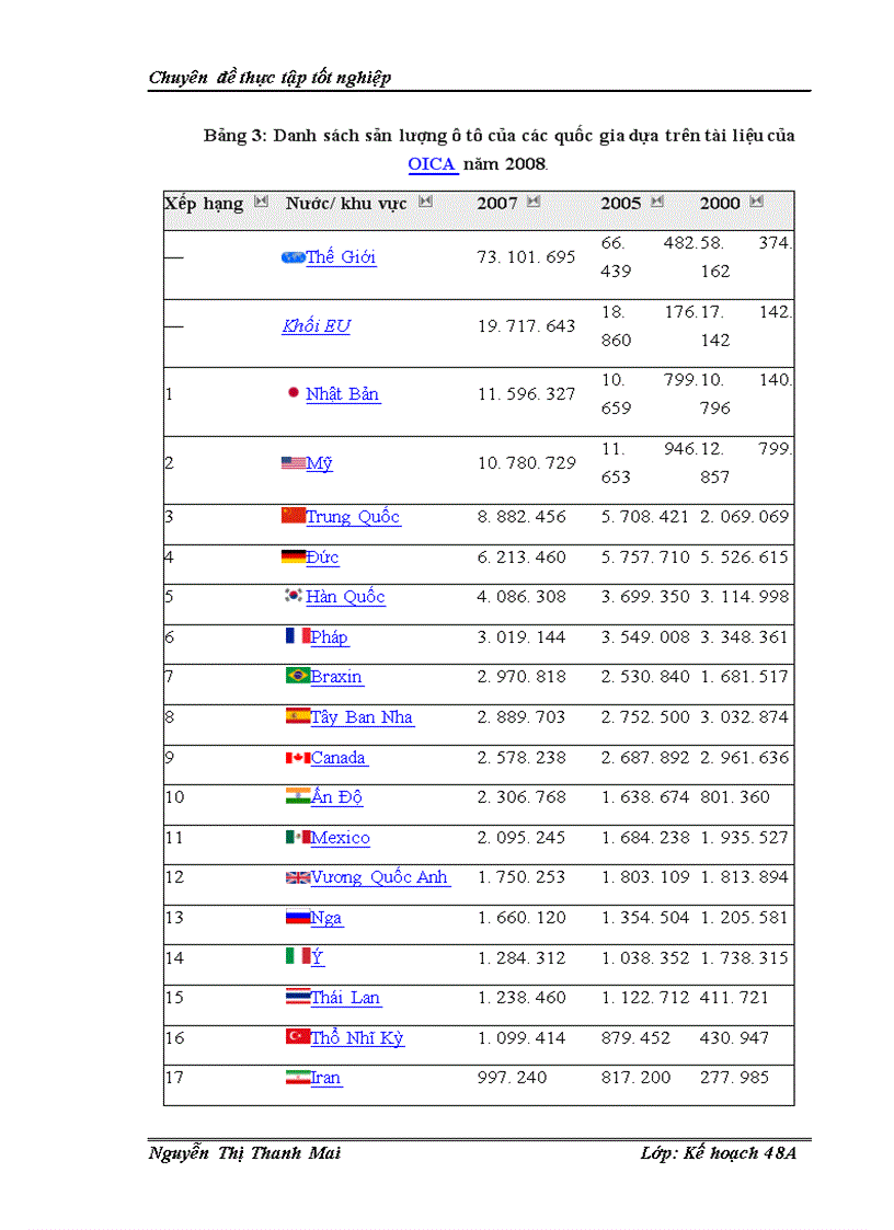 image for page Giải pháp phát triển ngành công nghiệp ô tô Việt Nam đến năm 2010