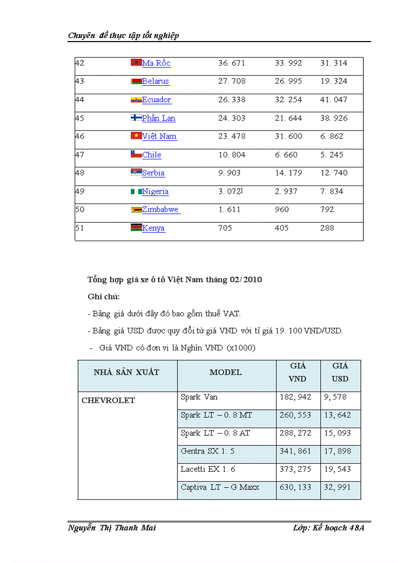image for page Giải pháp phát triển ngành công nghiệp ô tô Việt Nam đến năm 2010