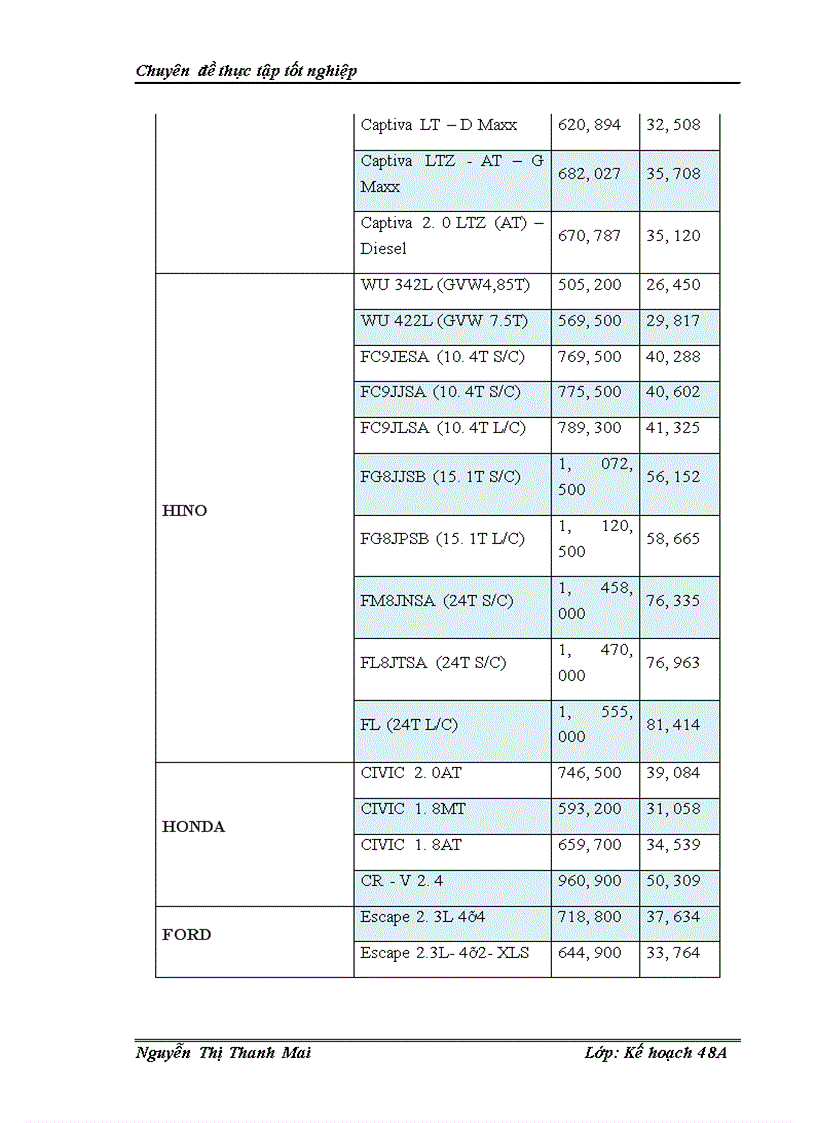 image for page Giải pháp phát triển ngành công nghiệp ô tô Việt Nam đến năm 2010