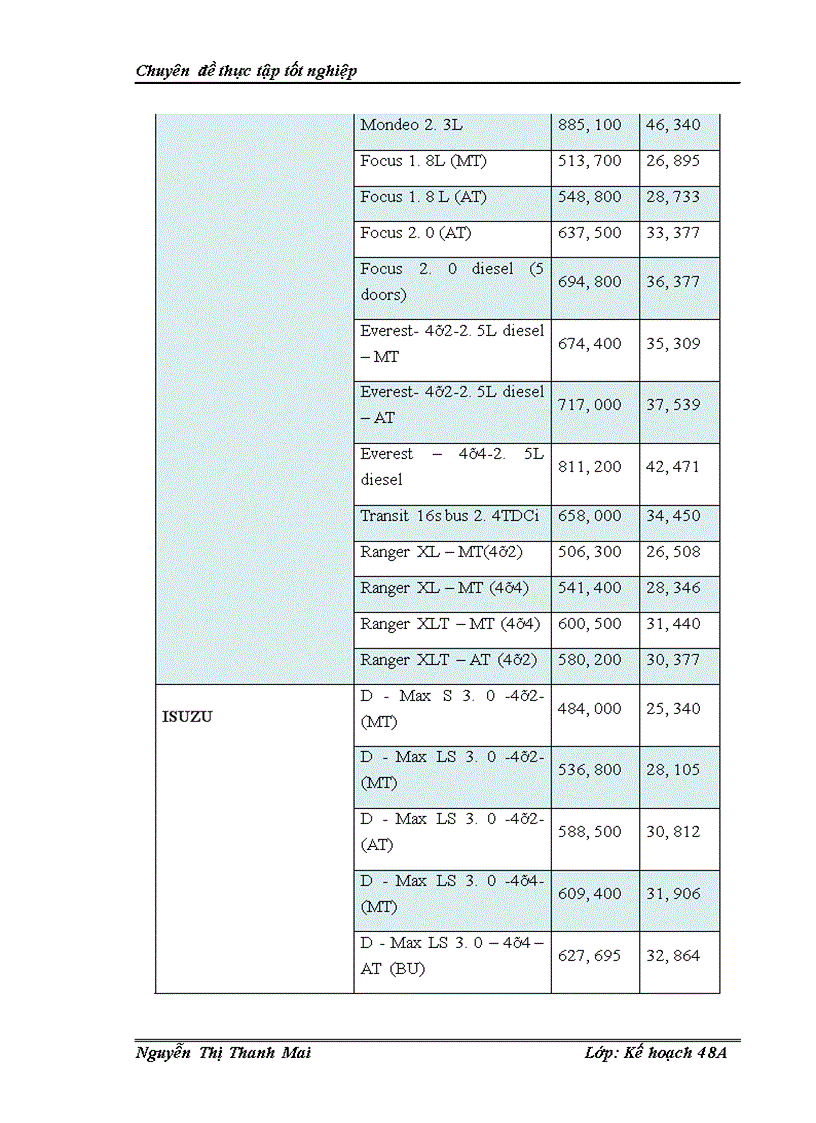 image for page Giải pháp phát triển ngành công nghiệp ô tô Việt Nam đến năm 2010