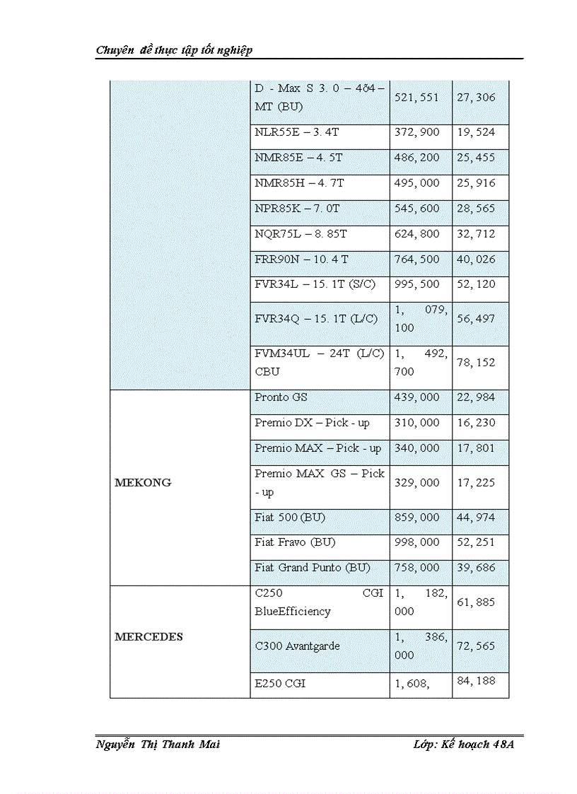 image for page Giải pháp phát triển ngành công nghiệp ô tô Việt Nam đến năm 2010