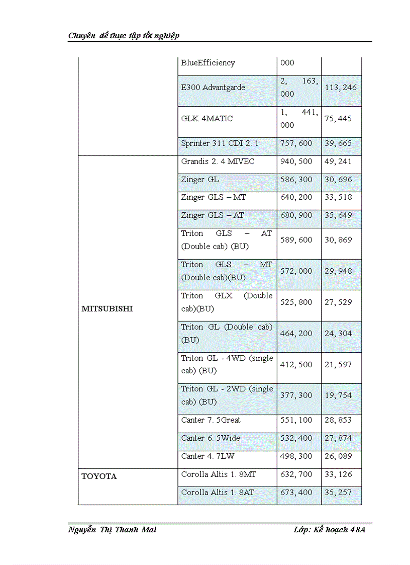 image for page Giải pháp phát triển ngành công nghiệp ô tô Việt Nam đến năm 2010