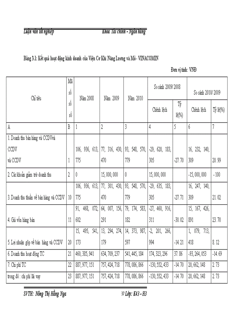 image for page Giải pháp để nâng cao hiệu quả sử dụng vốn của Viện Cơ Khí Năng Lượng và Mỏ-VINACOMIN