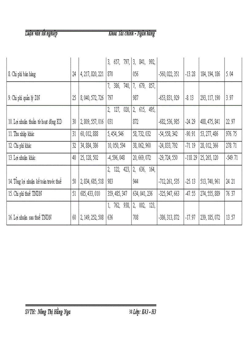 image for page Giải pháp để nâng cao hiệu quả sử dụng vốn của Viện Cơ Khí Năng Lượng và Mỏ-VINACOMIN
