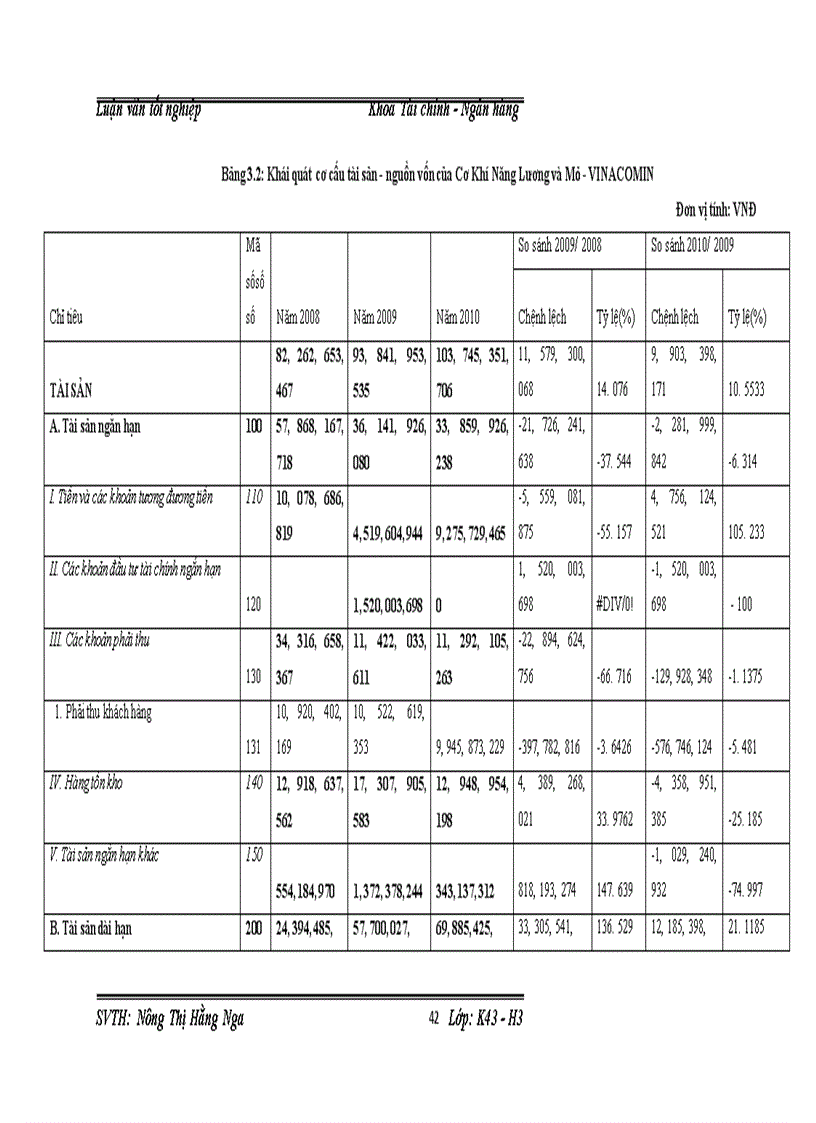 image for page Giải pháp để nâng cao hiệu quả sử dụng vốn của Viện Cơ Khí Năng Lượng và Mỏ-VINACOMIN