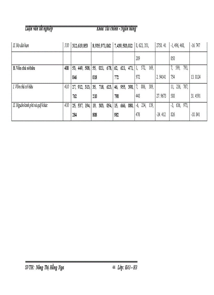 image for page Giải pháp để nâng cao hiệu quả sử dụng vốn của Viện Cơ Khí Năng Lượng và Mỏ-VINACOMIN
