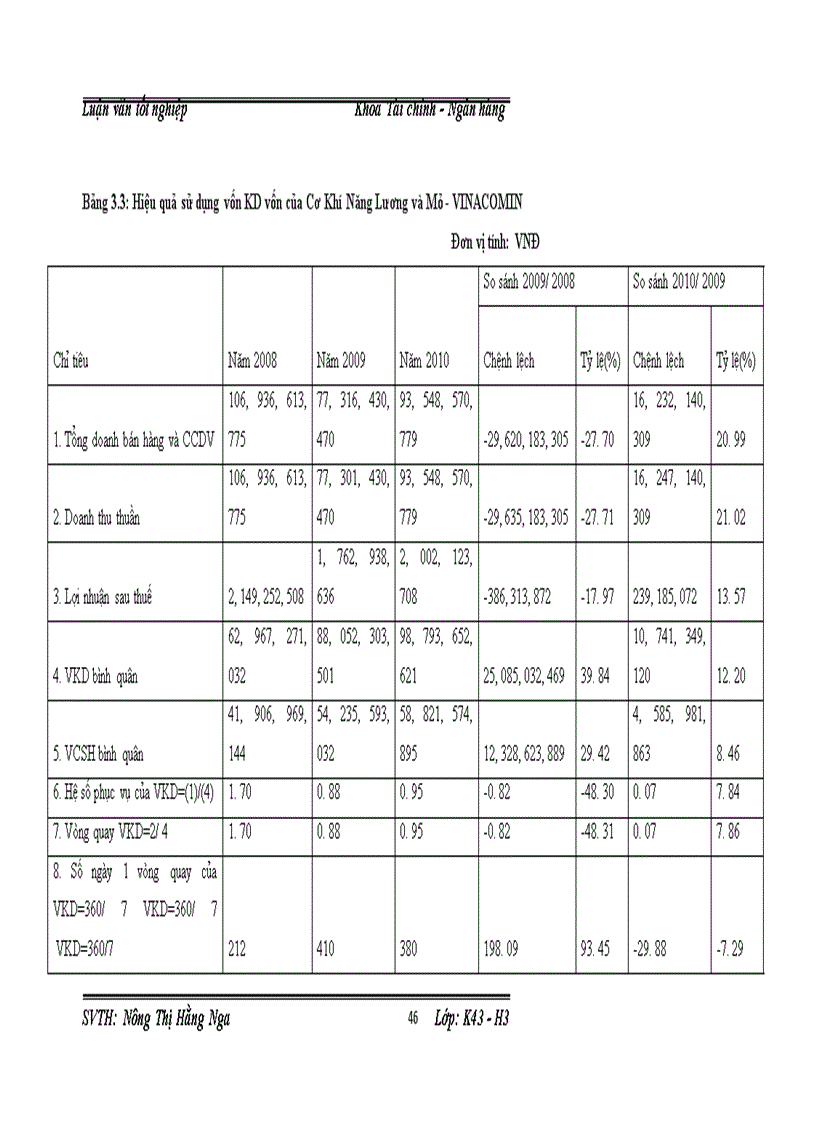 image for page Giải pháp để nâng cao hiệu quả sử dụng vốn của Viện Cơ Khí Năng Lượng và Mỏ-VINACOMIN