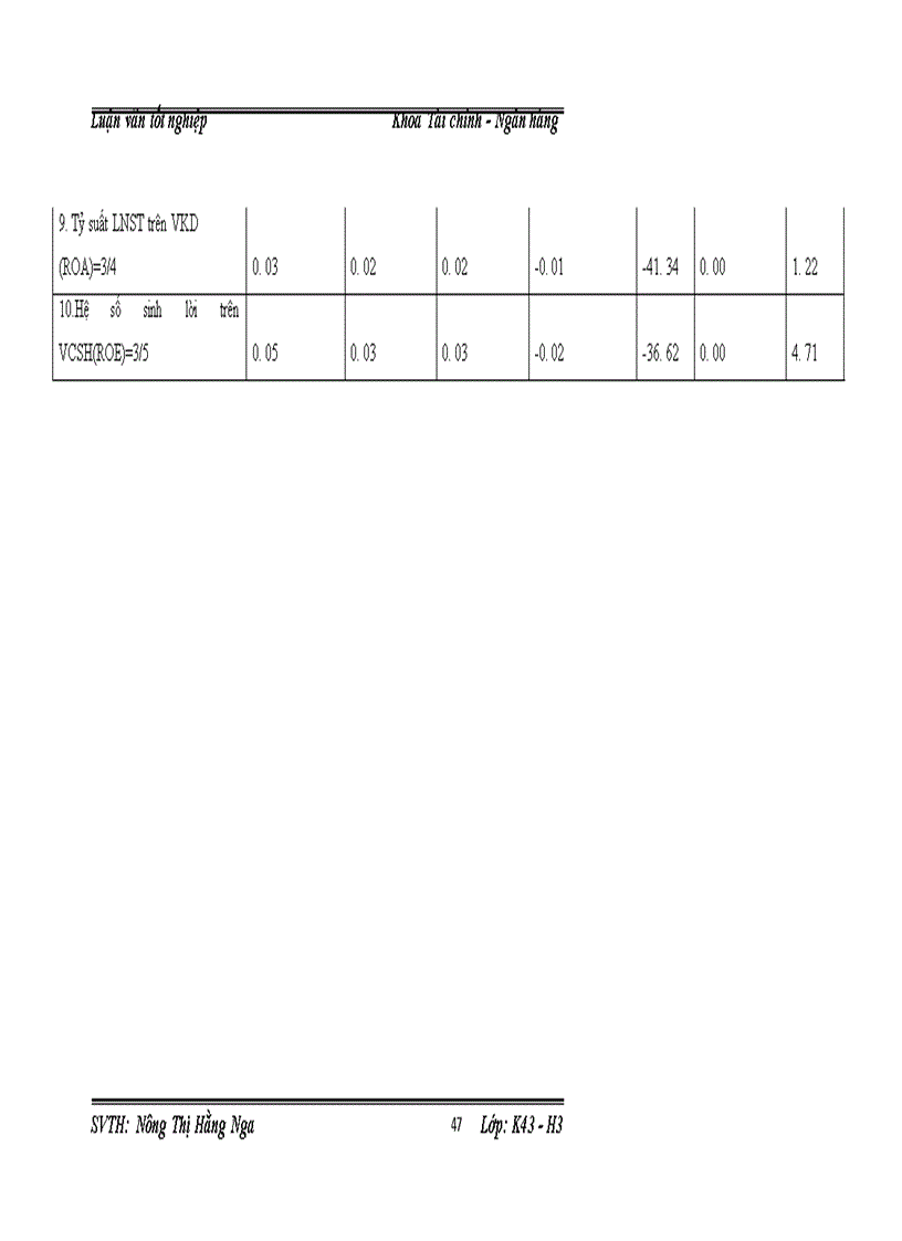 image for page Giải pháp để nâng cao hiệu quả sử dụng vốn của Viện Cơ Khí Năng Lượng và Mỏ-VINACOMIN