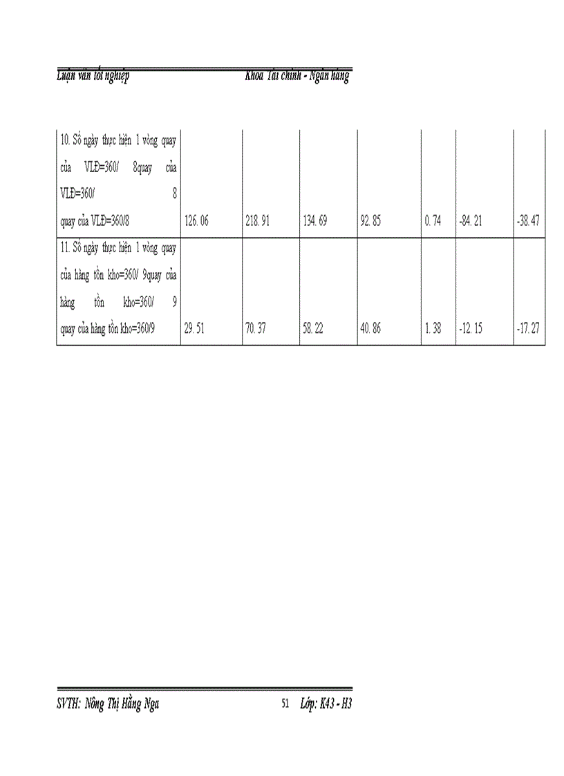image for page Giải pháp để nâng cao hiệu quả sử dụng vốn của Viện Cơ Khí Năng Lượng và Mỏ-VINACOMIN