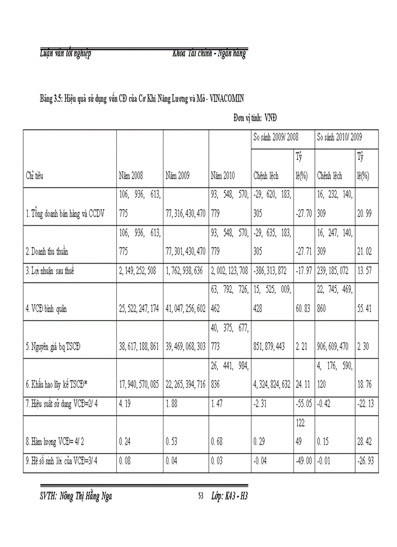 image for page Giải pháp để nâng cao hiệu quả sử dụng vốn của Viện Cơ Khí Năng Lượng và Mỏ-VINACOMIN