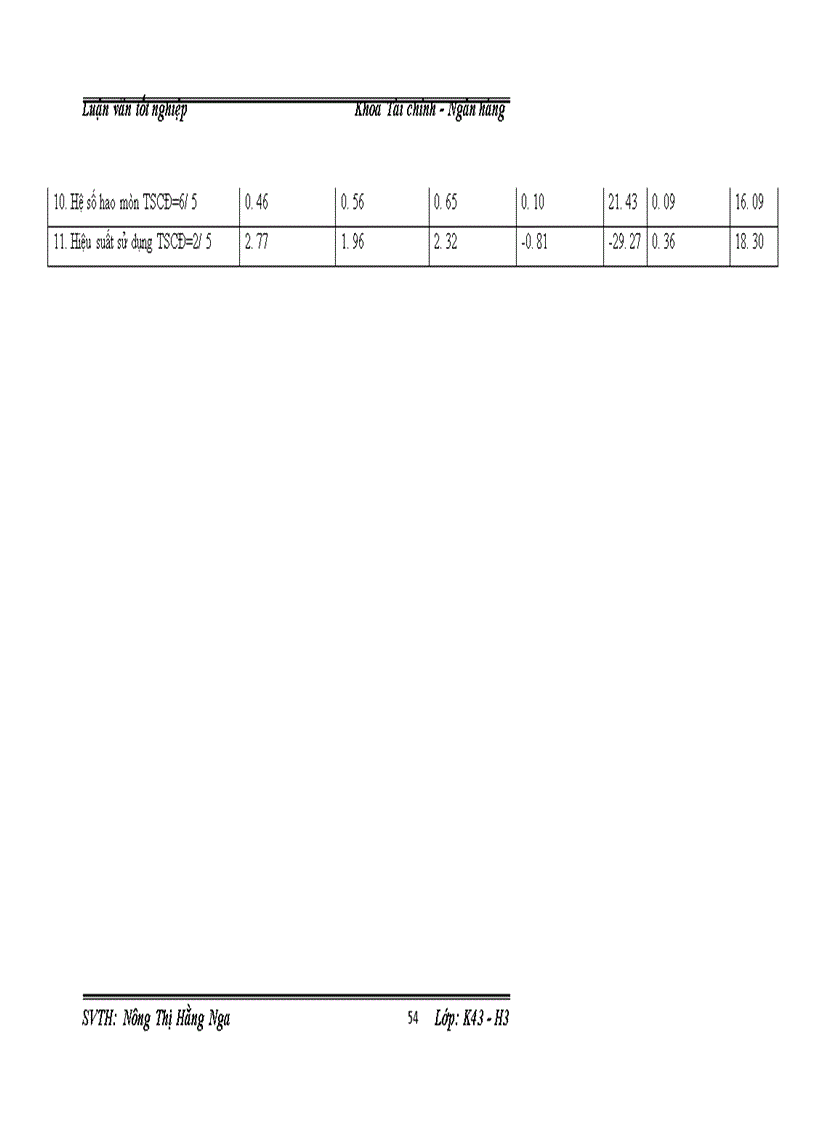 image for page Giải pháp để nâng cao hiệu quả sử dụng vốn của Viện Cơ Khí Năng Lượng và Mỏ-VINACOMIN