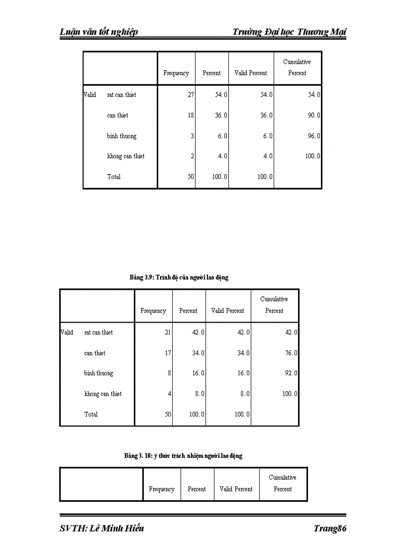image for page Hiệu quả sử dụng vốn cố định tại công ty cổ phần cơ khí Đỗ Kha