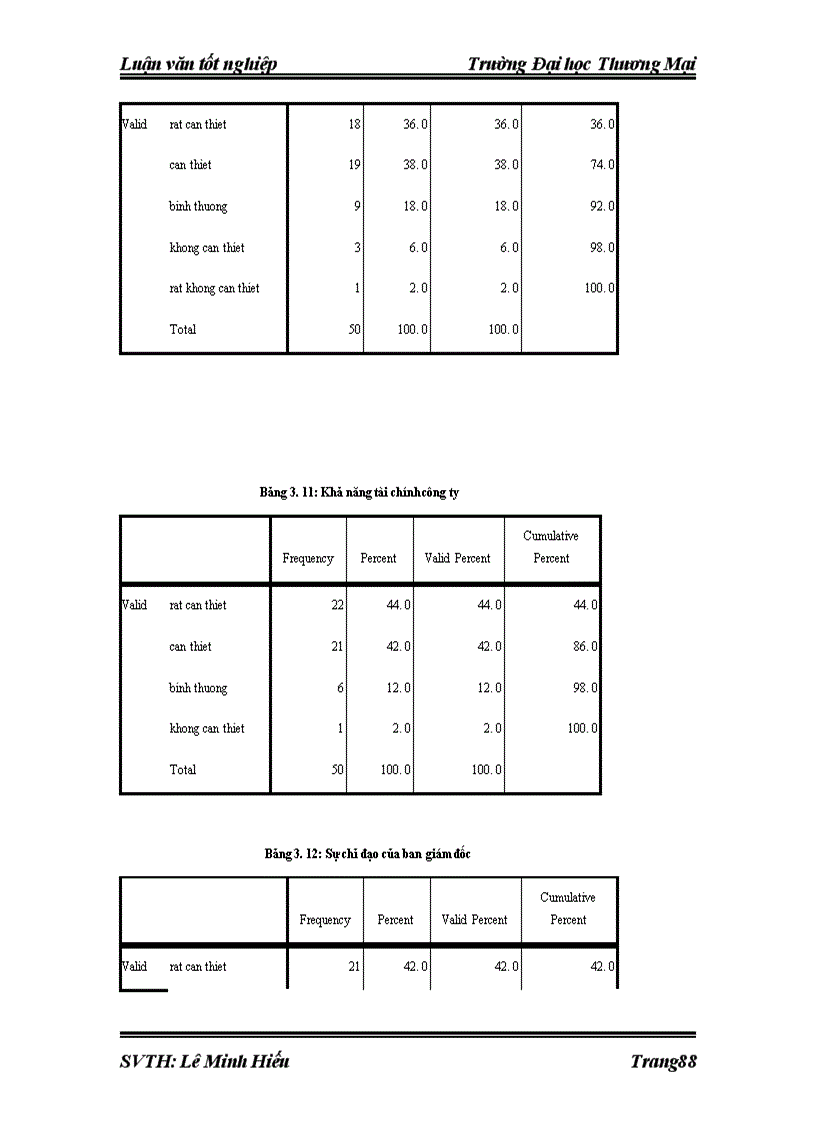 image for page Hiệu quả sử dụng vốn cố định tại công ty cổ phần cơ khí Đỗ Kha
