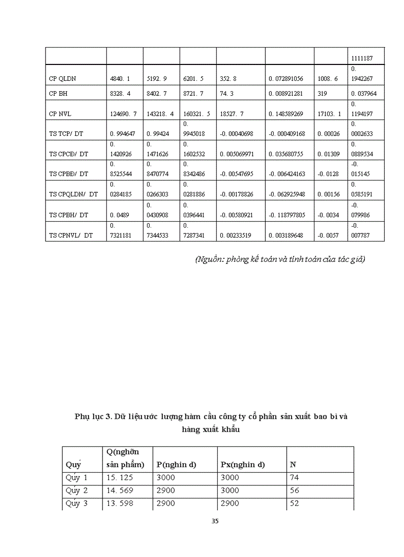 image for page Một số giải pháp nhằm cắt giảm chi phí sản xuất hàng may mặc tại công ty Cổ phần Sản xuất và Thương mại Intimex Hà Nội