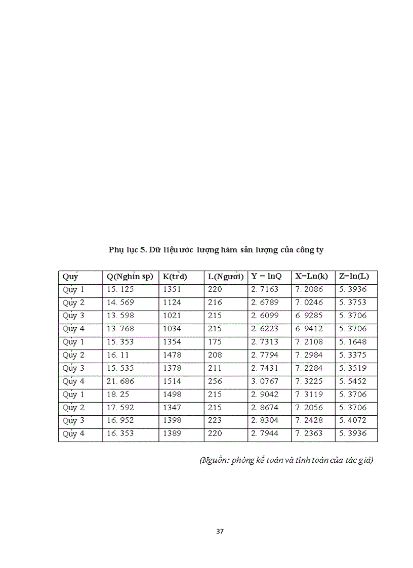 image for page Một số giải pháp nhằm cắt giảm chi phí sản xuất hàng may mặc tại công ty Cổ phần Sản xuất và Thương mại Intimex Hà Nội