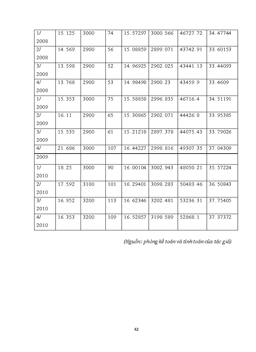 image for page Một số giải pháp nhằm cắt giảm chi phí sản xuất hàng may mặc tại công ty Cổ phần Sản xuất và Thương mại Intimex Hà Nội