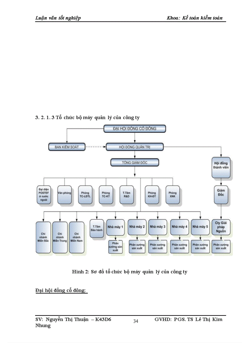 image for page Một số giải pháp nâng cao lợi nhuận của Công ty cổ phần thiết bị bưu điện