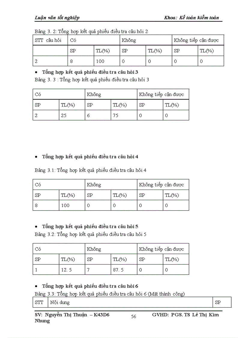 image for page Một số giải pháp nâng cao lợi nhuận của Công ty cổ phần thiết bị bưu điện